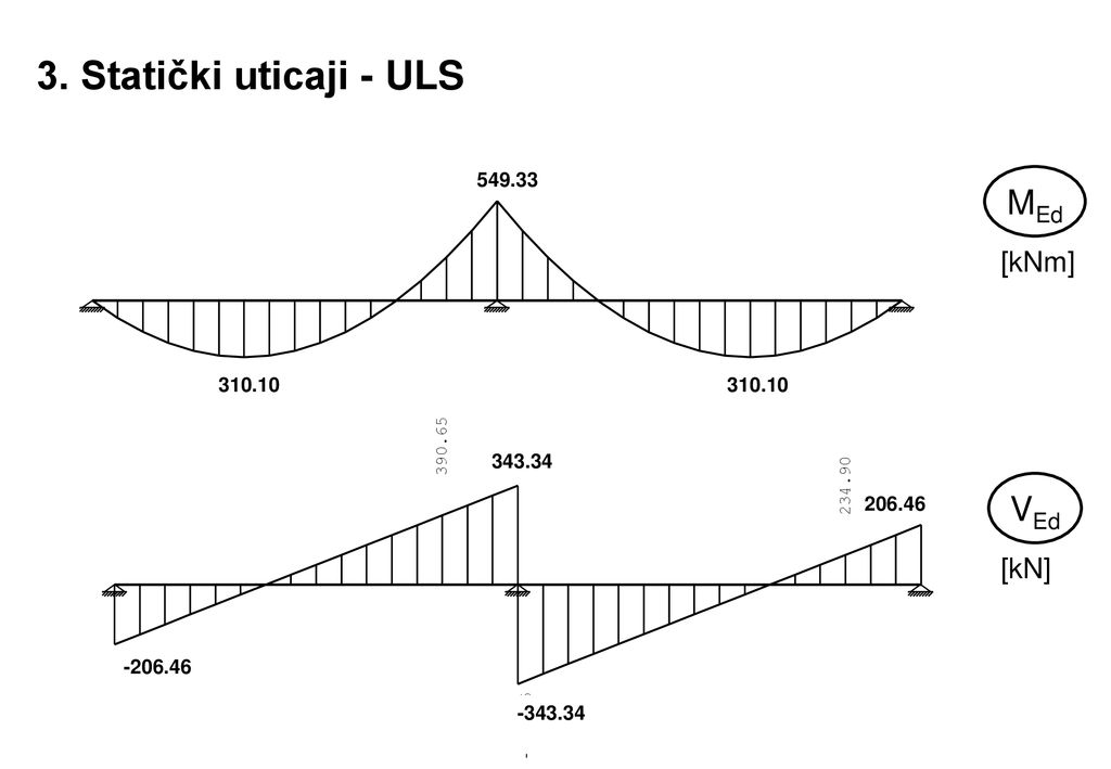 Teorija Betonskih Konstrukcija 2 - Ppt κατέβασμα